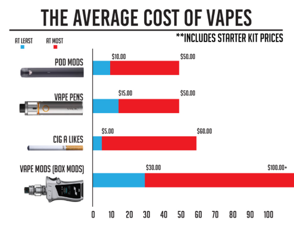 Vape price comparison service